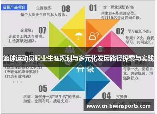 篮球运动员职业生涯规划与多元化发展路径探索与实践