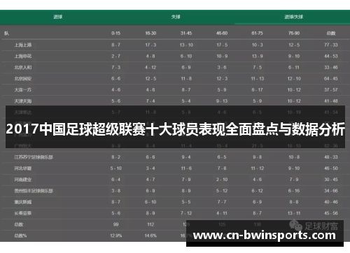 2017中国足球超级联赛十大球员表现全面盘点与数据分析
