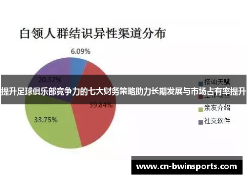 提升足球俱乐部竞争力的七大财务策略助力长期发展与市场占有率提升