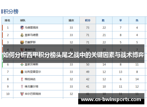 如何分析西甲积分榜头尾之战中的关键因素与战术博弈