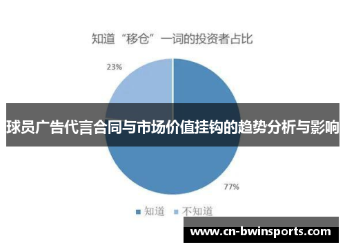 球员广告代言合同与市场价值挂钩的趋势分析与影响