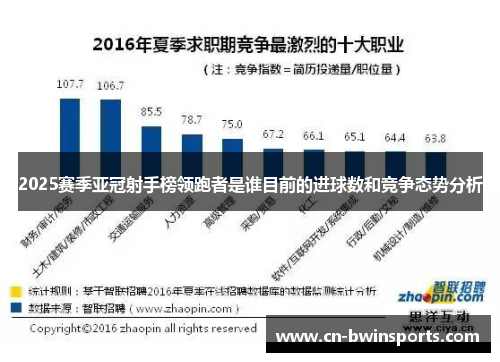 2025赛季亚冠射手榜领跑者是谁目前的进球数和竞争态势分析