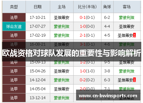欧战资格对球队发展的重要性与影响解析
