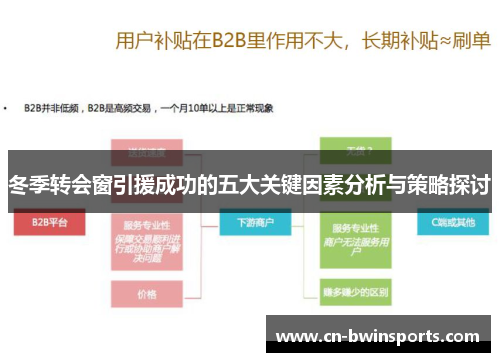 冬季转会窗引援成功的五大关键因素分析与策略探讨