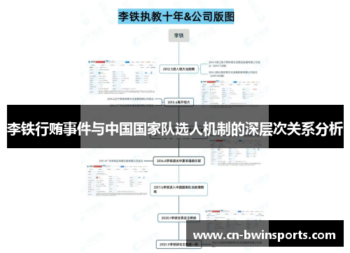 李铁行贿事件与中国国家队选人机制的深层次关系分析