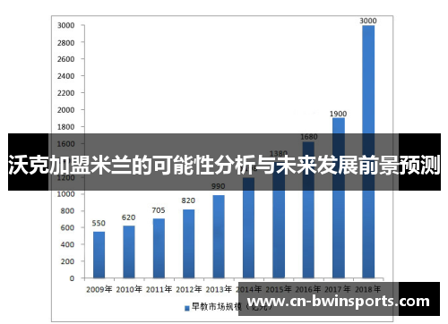沃克加盟米兰的可能性分析与未来发展前景预测