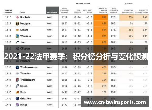 2021-22法甲赛季：积分榜分析与变化预测