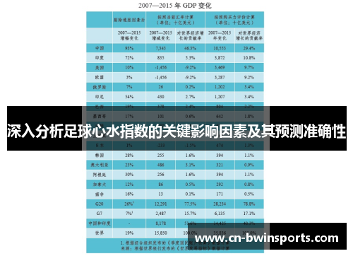 深入分析足球心水指数的关键影响因素及其预测准确性