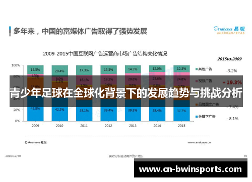 青少年足球在全球化背景下的发展趋势与挑战分析 青少年足球在全球化背景下的发展趋势与挑战分析
