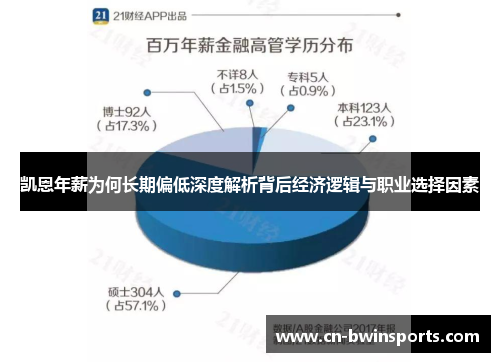 凯恩年薪为何长期偏低深度解析背后经济逻辑与职业选择因素