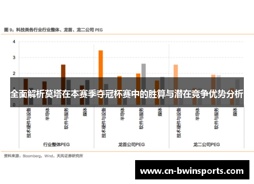 全面解析莫塔在本赛季夺冠杯赛中的胜算与潜在竞争优势分析