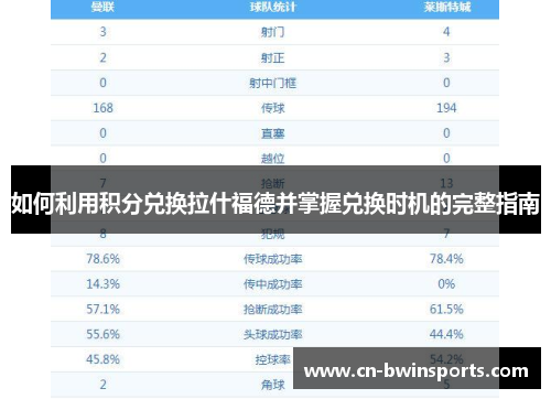 如何利用积分兑换拉什福德并掌握兑换时机的完整指南